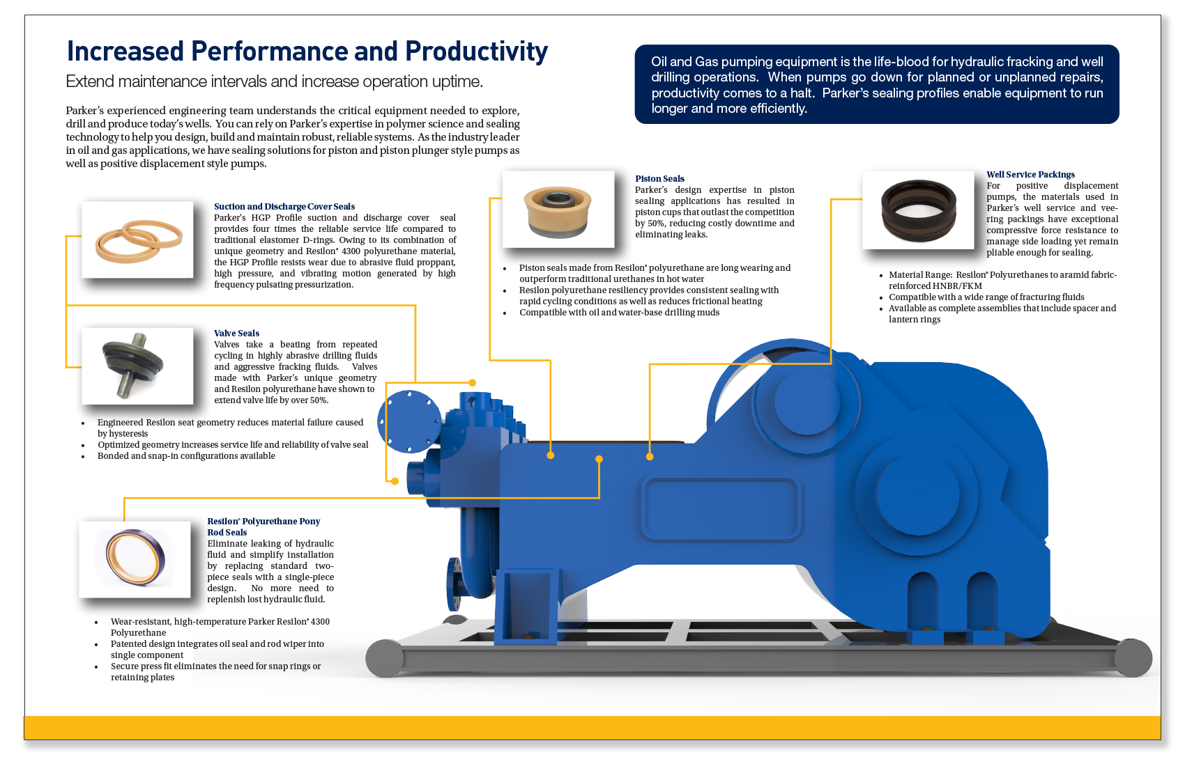 Resilon® Frac Pump Seal Products Parker Hannifin